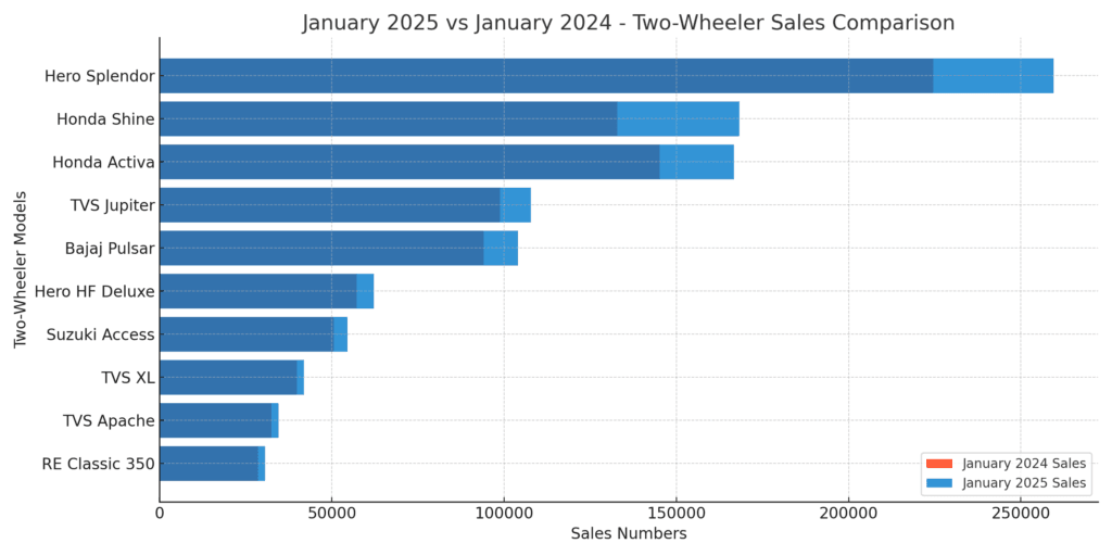 Sales Report Jan 2025 vs Jan 2024