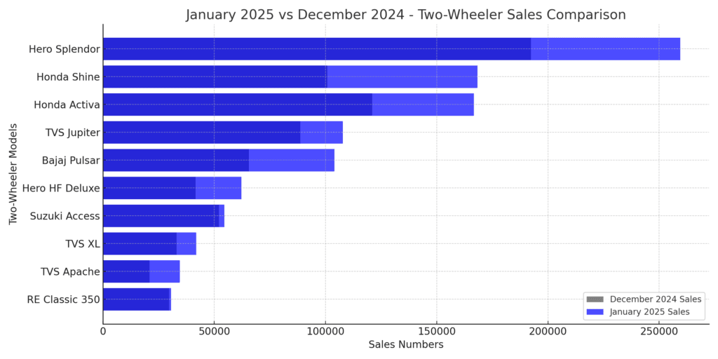 Sales Report Jan 2025 vs Dec 2024