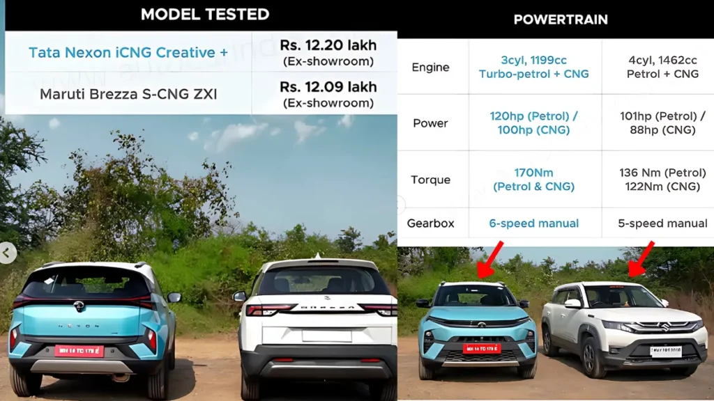 Tata Nexon iCNG Creative+ VS Maruti Brezza S-CNG VXI