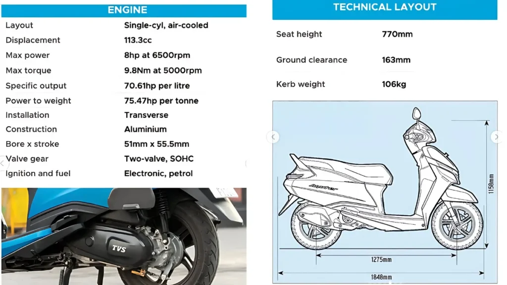 Tvs Jupiter Road Test Results