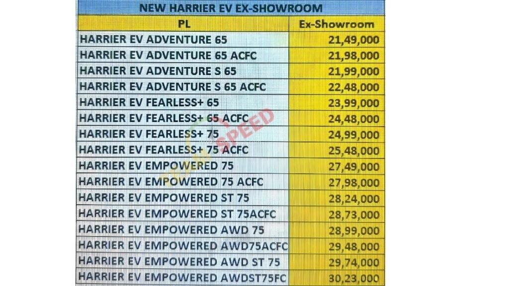 Tata Harrier EV All Variants Price Details