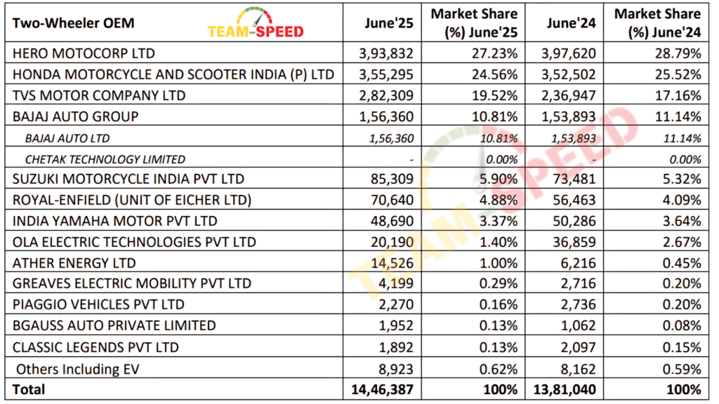 2W Sales Analysis june 2025