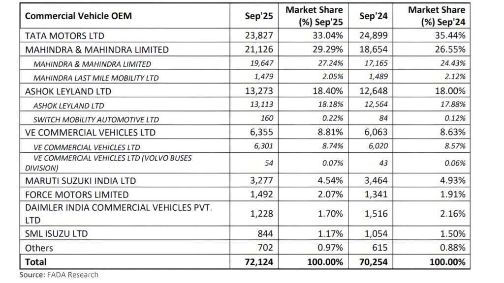 CV Retail Sales Report