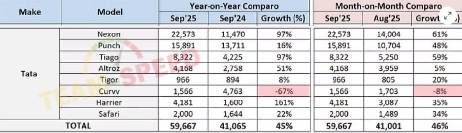 Tata Model-Wise Sales Analysis sept 2025