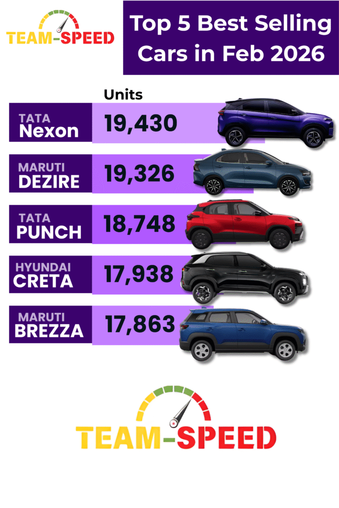 Top 5 Best Selling Cars in Feb 2025