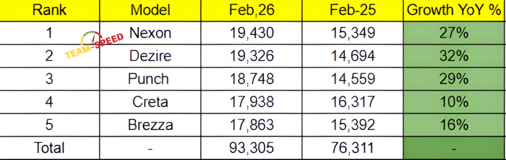 Best Selling Cars in Feb 2025